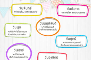 สระผมถูกวัน สระผมช่วยเสริมดวงชะตา